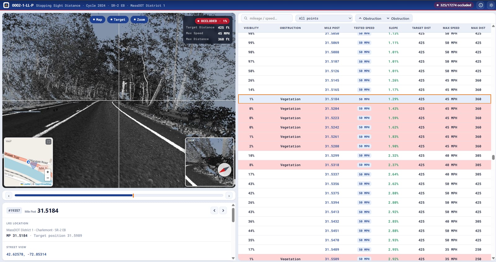 The online stopping sight distance report: the LiDAR scan rendered from the driver's eye with map and zoom insets, beside a table of every station's visibility, obstruction, milepost, slope and maximum safe speed