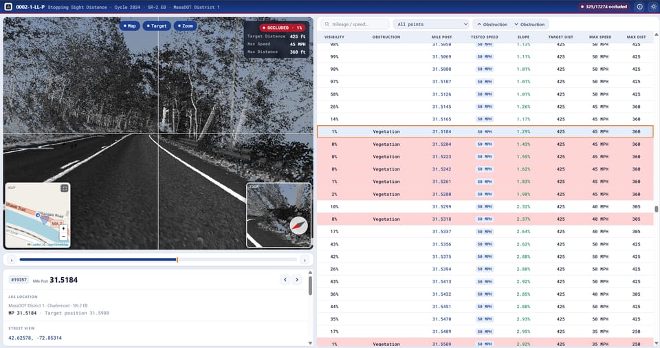 The online stopping sight distance report: the LiDAR scan rendered from the driver's eye with map and zoom insets, beside a table of every station's visibility, obstruction, milepost, slope and maximum safe speed