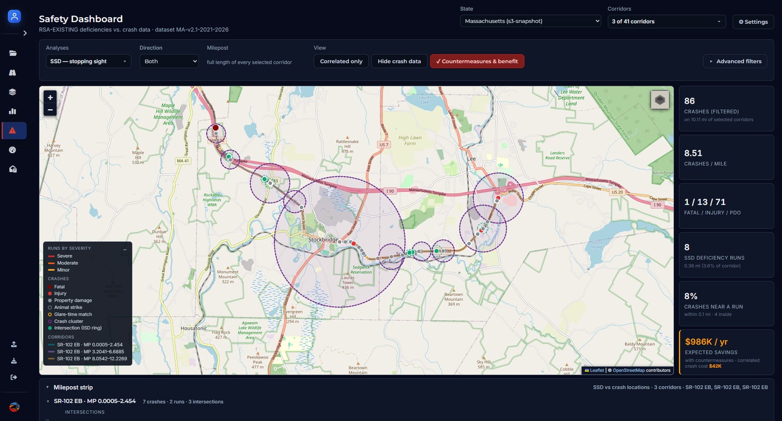 The Safety Dashboard: three SR-102 corridors on a map with stopping sight distance deficiency runs, crashes by severity, crash clusters and intersection rings, beside a panel of crash counts and expected savings