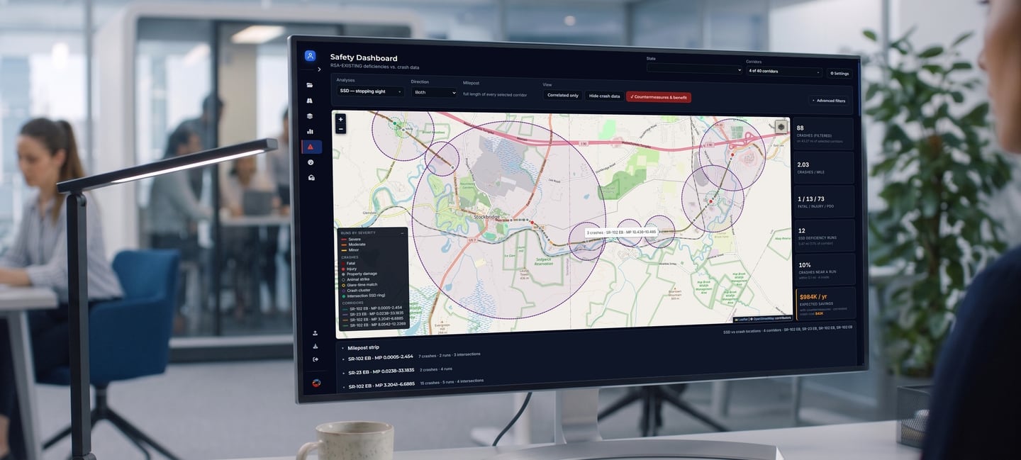 The Safety Dashboard on a monitor in an office: four corridors on a map with stopping sight distance deficiency runs, crashes by severity, crash clusters and intersection rings, beside a panel of crash counts and expected savings