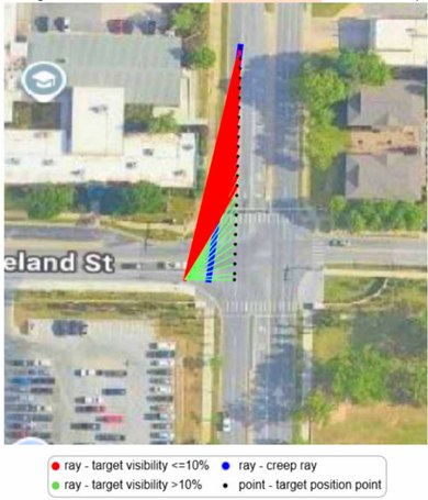 Aerial view of a right turn from Cleveland Street with sight-line rays: red rays where the target is 10% visible or less, green where it is more, and a blue creep ray