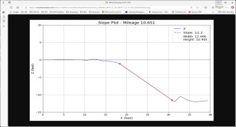 A slope plot of the roadside cross section at mile 10.651, with the embankment slope marked in red