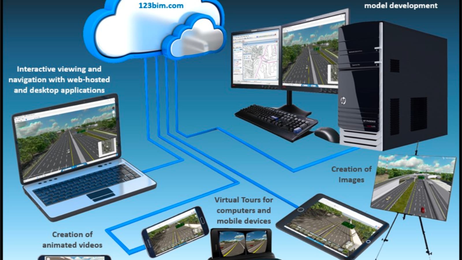 3D Visualization interactive viewing and navigation across desktop and web applications